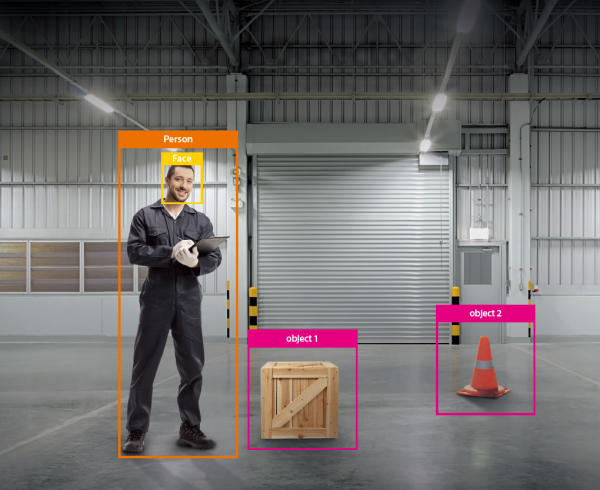 XR Diversity Intelligence — on-screen human representation detection